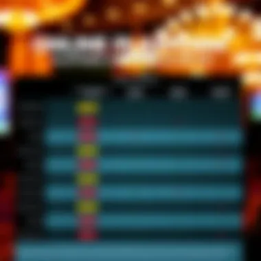 A comparison chart of popular online casino platforms available in the USA