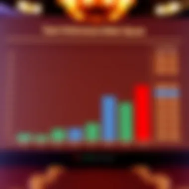 Team Performance Metrics Comparison Team performance metrics comparison graph