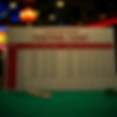 GTO Ranges by Position Chart showcasing GTO ranges for different positions